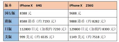 买iphone不买安卓的理由,购买iphone需要注意事项