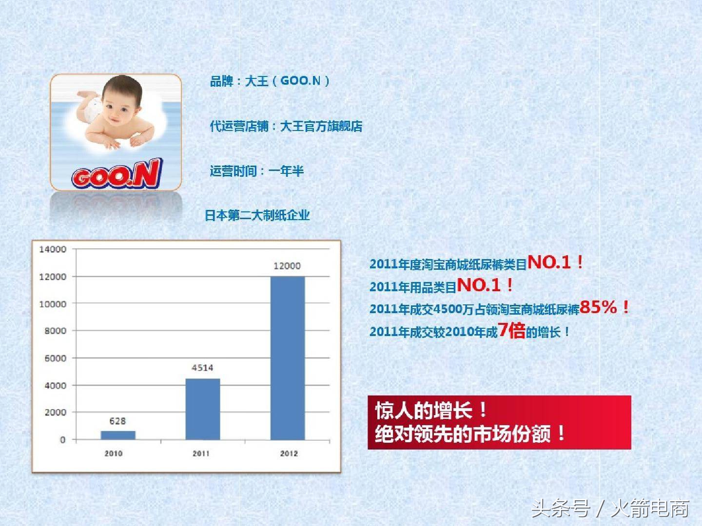 电商团队的组建及管理,电商创业怎么组建团队好