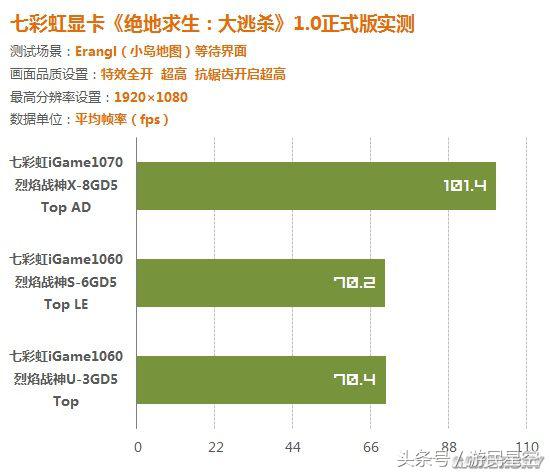 各型号显卡玩吃鸡效果对比,吃鸡显卡怎么调节性能最佳