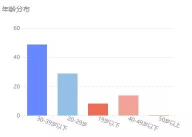 揭秘！你每年在视频平台看的这些剧都是怎么选出来了？