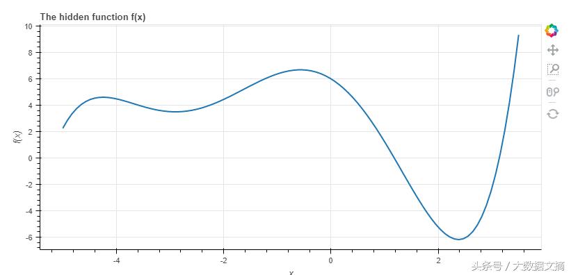 alphagozero训练方法,alphagozero使用的人工智能技术