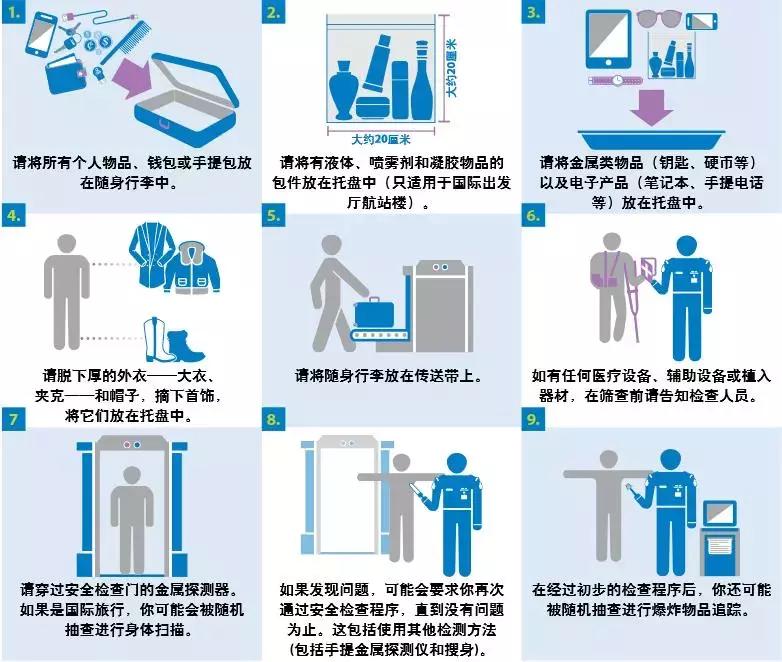 澳大利亚机场出境退税规定,澳洲机场退税超全攻略