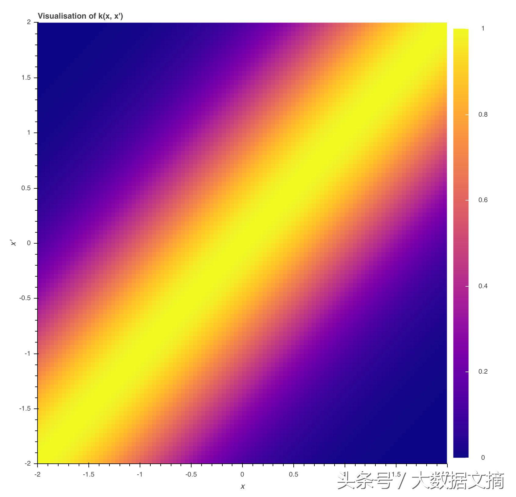 alphagozero训练方法,alphagozero使用的人工智能技术
