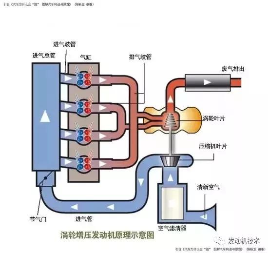 汽车动力参数讲解,汽车知识动力配置详解