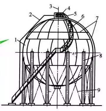 储罐的各种种类和优缺点,储罐的种类及区别