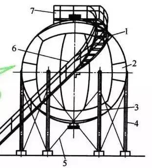 储罐的各种种类和优缺点,储罐的种类及区别