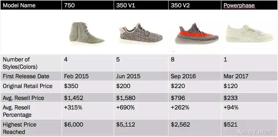 椰子潮鞋哪里卖得好又便宜 (在哪里买椰子鞋更好)