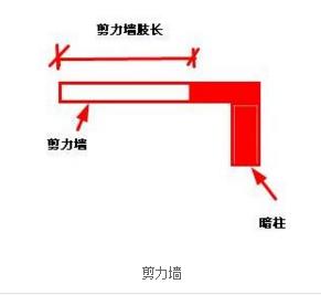剪力墙是怎么施工的,剪力墙的构造要点
