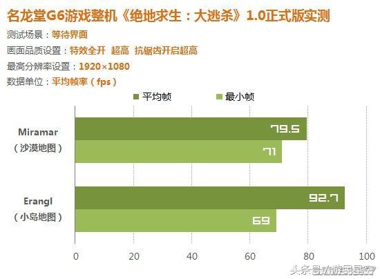 各型号显卡玩吃鸡效果对比,吃鸡显卡怎么调节性能最佳