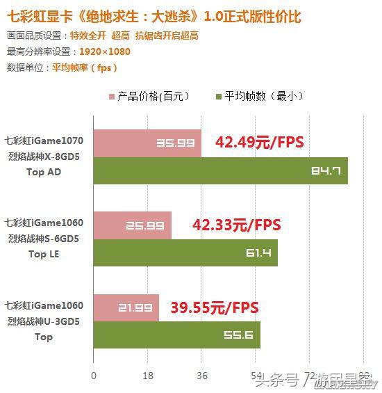 各型号显卡玩吃鸡效果对比,吃鸡显卡怎么调节性能最佳