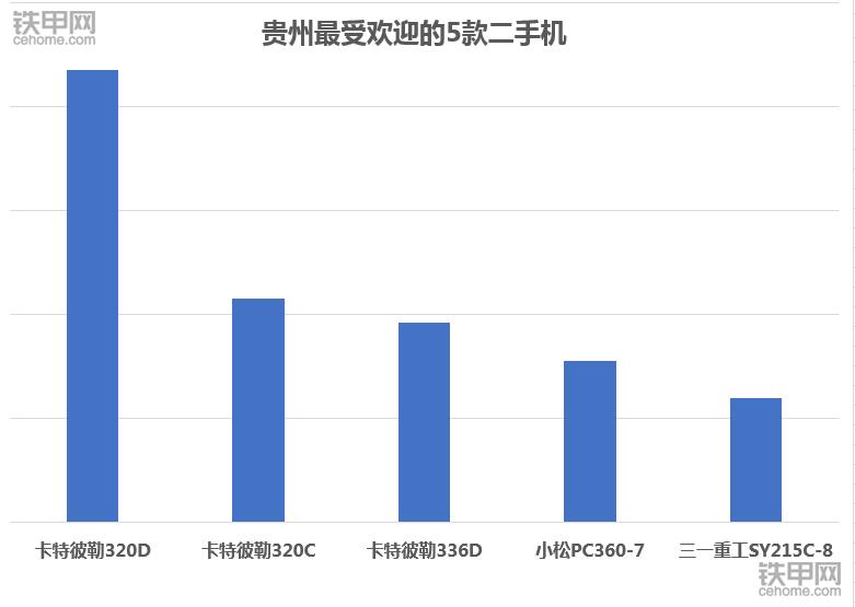 卡特320D2挖掘机,二手小松360挖掘机什么牌子好