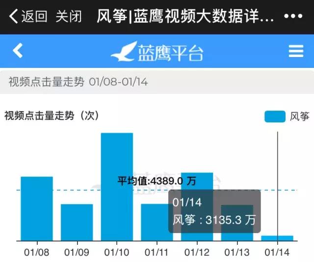 第2周蓝鹰指数｜室内竞技综艺激烈厮杀，是新的火还是老的“辣”？