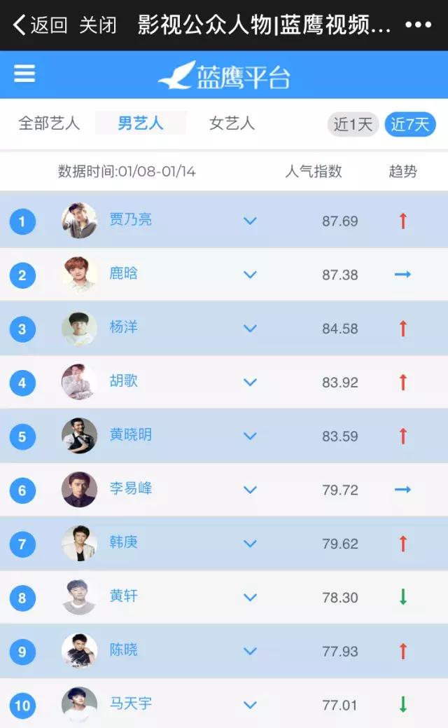 第2周蓝鹰指数｜室内竞技综艺激烈厮杀，是新的火还是老的“辣”？