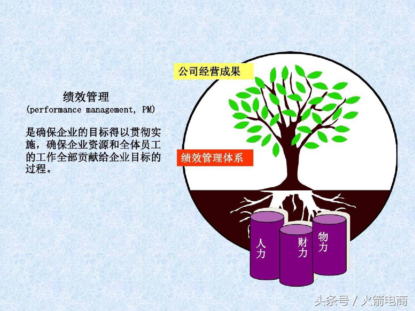 电商团队的组建及管理,电商创业怎么组建团队好