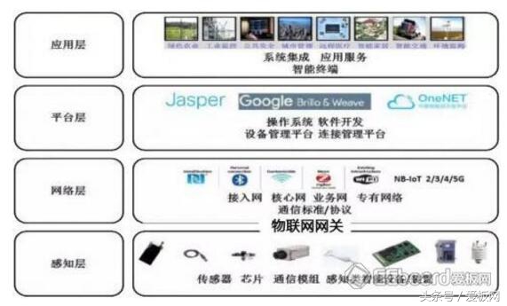 物联网什么网关好,关于物联网网关问题