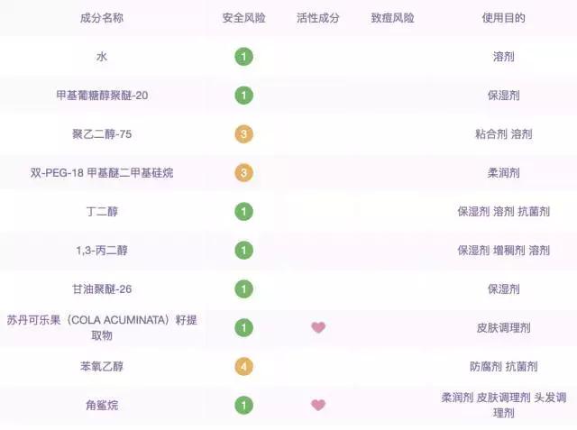 保湿补水舒敏抗炎面霜,抗炎舒敏保湿产品