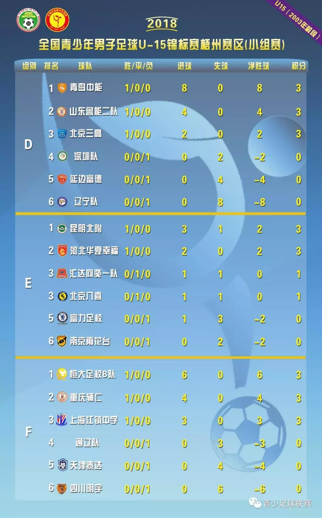 u15中青赛总决赛赛程,广州u15比赛视频
