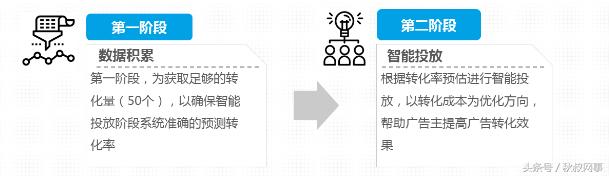 ocpc出价方式的计费公式,信息流广告ocpc二阶段计费方式