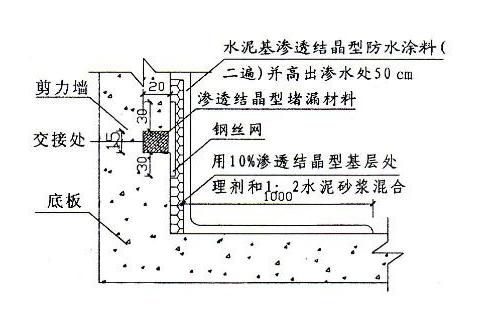 剪力墙是怎么施工的,剪力墙的构造要点