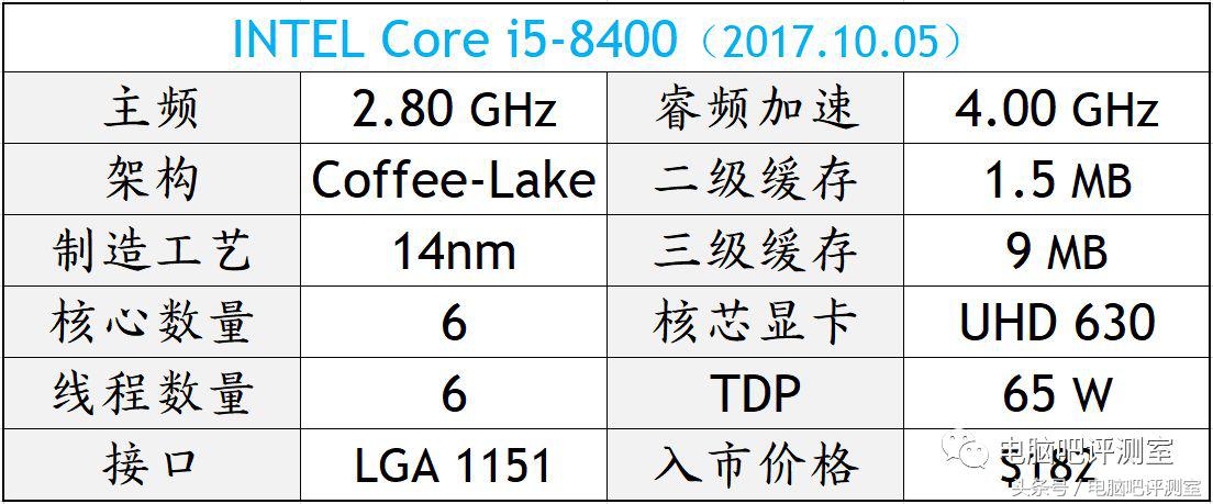 盘点2017年度十大最热门处理器型号
