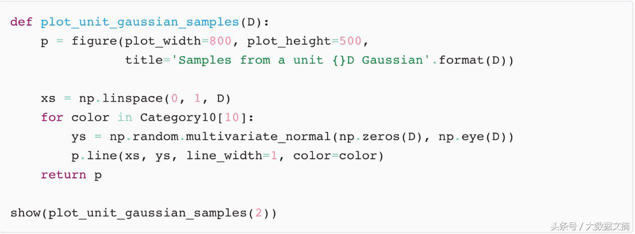 alphagozero训练方法,alphagozero使用的人工智能技术