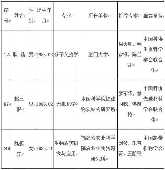 福建2017年度五大学科奥赛成绩单公布，长汀一中等全市3所学校上榜，为母校点赞吧