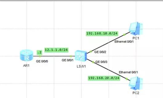 dhcp可以给多个vlan分配ip地址吗,dhcp服务器给两个vlan分配地址
