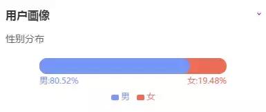 揭秘！你每年在视频平台看的这些剧都是怎么选出来了？