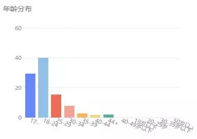 揭秘！你每年在视频平台看的这些剧都是怎么选出来了？
