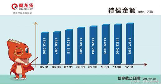 联想翼龙贷事件,联想翼龙贷