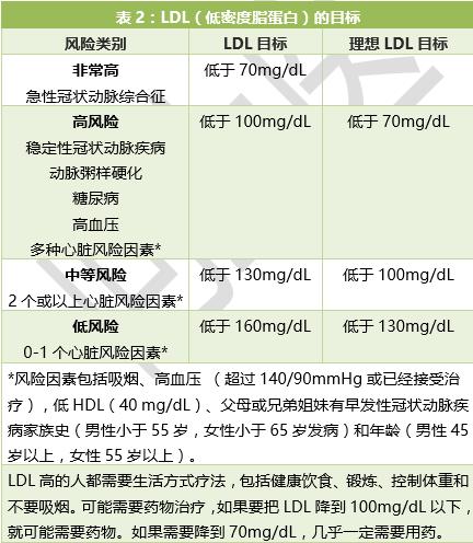 杏仁降胆固醇的正确方法,大蒜降胆固醇最快的方法
