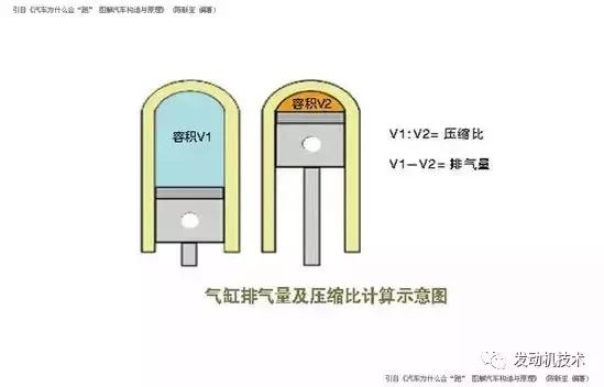 汽车动力参数讲解,汽车知识动力配置详解