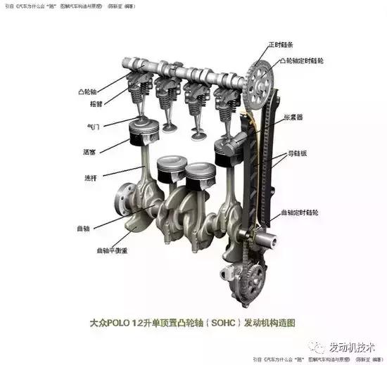 汽车动力参数讲解,汽车知识动力配置详解