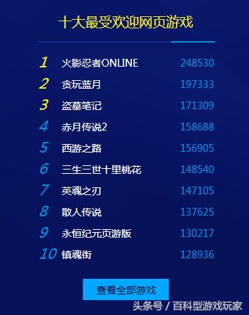 中国游戏风云榜：最受关注客户端游戏竟然不是绝地求生，LOL第四