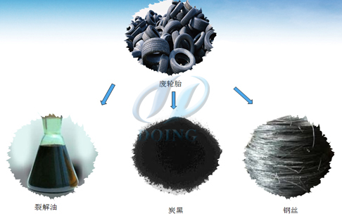 轮胎裂解设备厂家,轮胎热裂解设备连续式多少钱