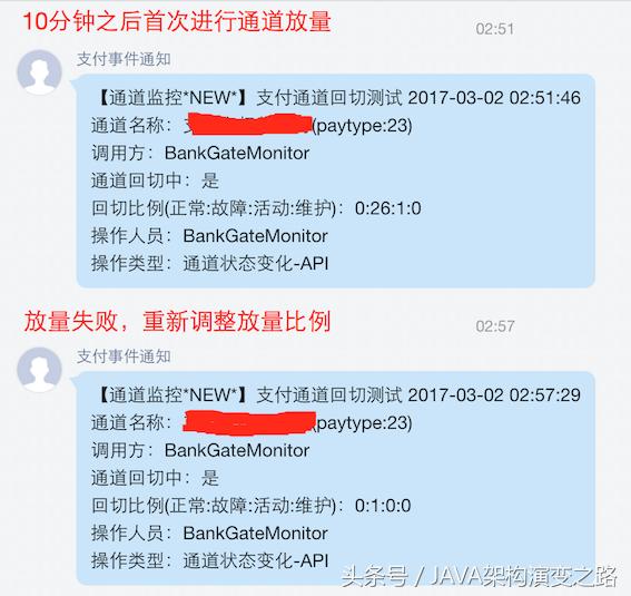 美团Java团队分享：如何实践支付通道自动化管理