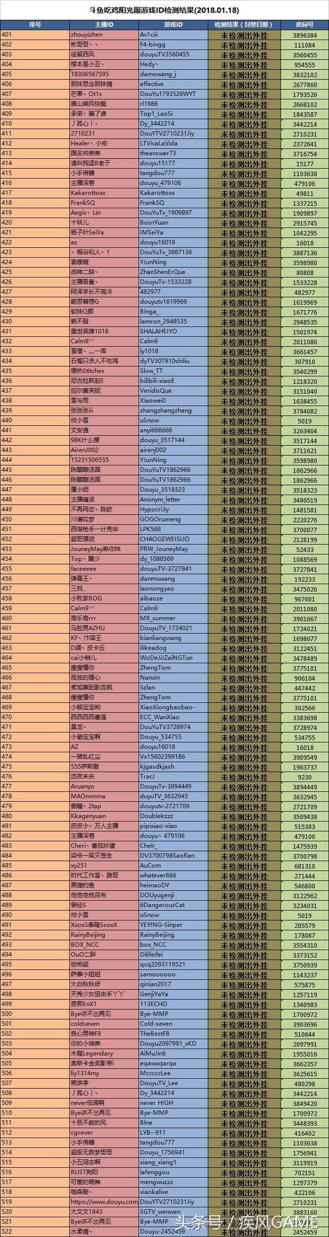 斗鱼吃鸡主播被质疑开挂,斗鱼绝地主播开挂实锤