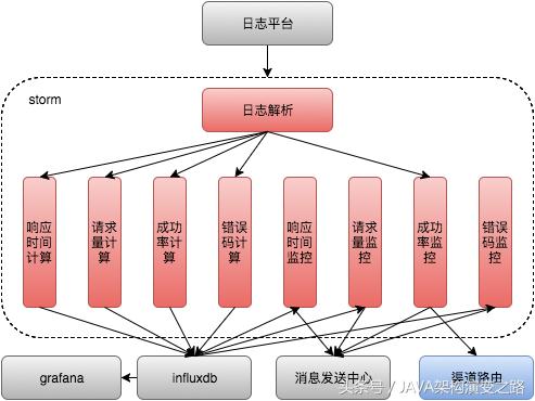 美团Java团队分享：如何实践支付通道自动化管理