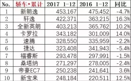 比吉利帝豪好一点的车,比吉利帝豪好的车