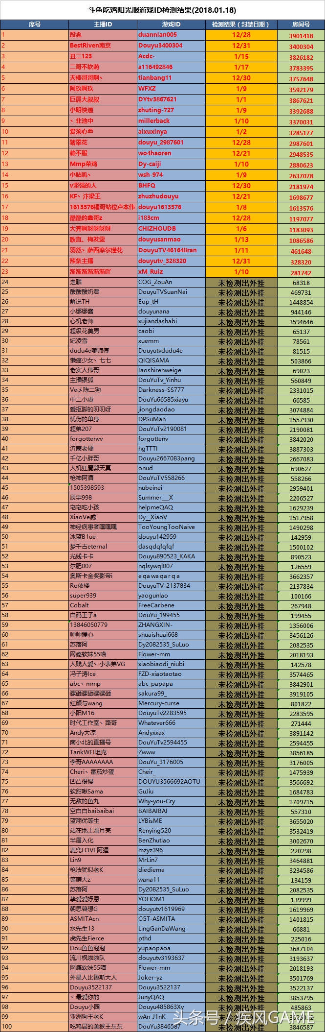 斗鱼吃鸡主播被质疑开挂,斗鱼绝地主播开挂实锤