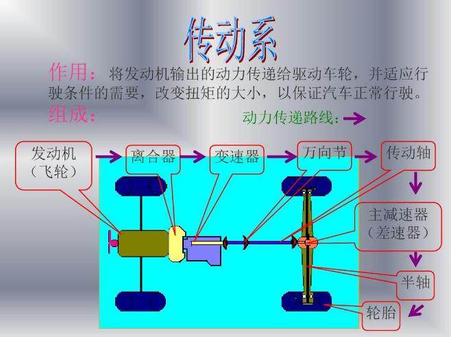 最大马力扭矩功率有什么区别,发动机的功率和扭力是什么意思