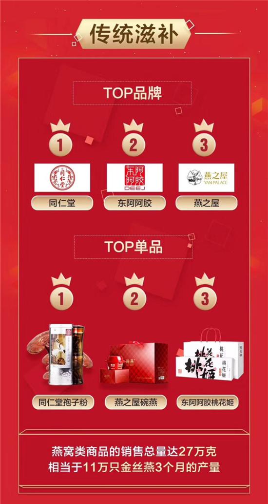 京东多品类一小时成交额突破,京东超级品类日