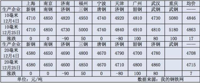 船板价格行情预判,船板价格涨还是跌