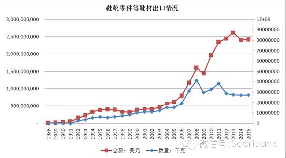 中国品牌鞋业发展,中国鞋业现状及发展趋势