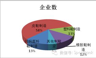 中国品牌鞋业发展,中国鞋业现状及发展趋势