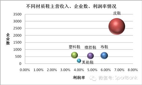 中国品牌鞋业发展,中国鞋业现状及发展趋势