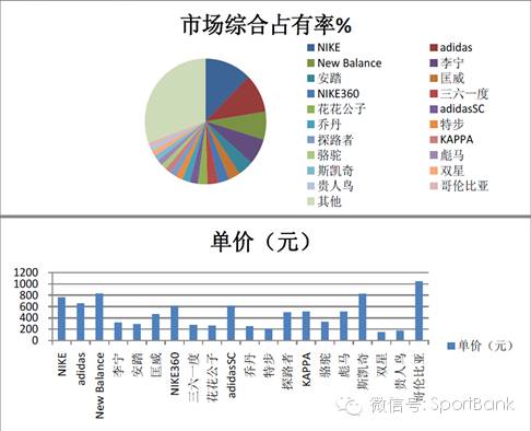 中国品牌鞋业发展,中国鞋业现状及发展趋势