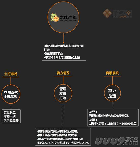 扒开游戏直播的外衣：新的朝阳与泡沫