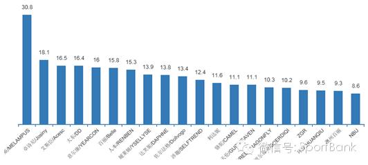 中国品牌鞋业发展,中国鞋业现状及发展趋势