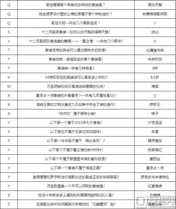 奇迹暖暖音乐会,奇迹暖暖时光之歌攻略